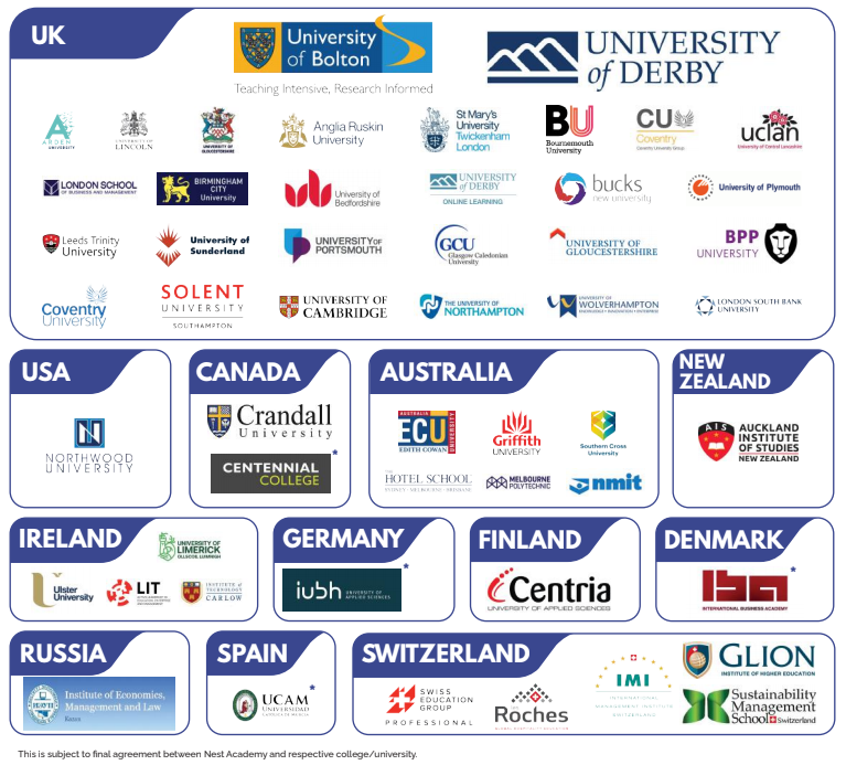 NEST Academy Partner Universities